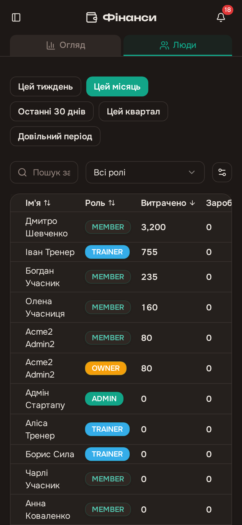 Фінанси по учасниках