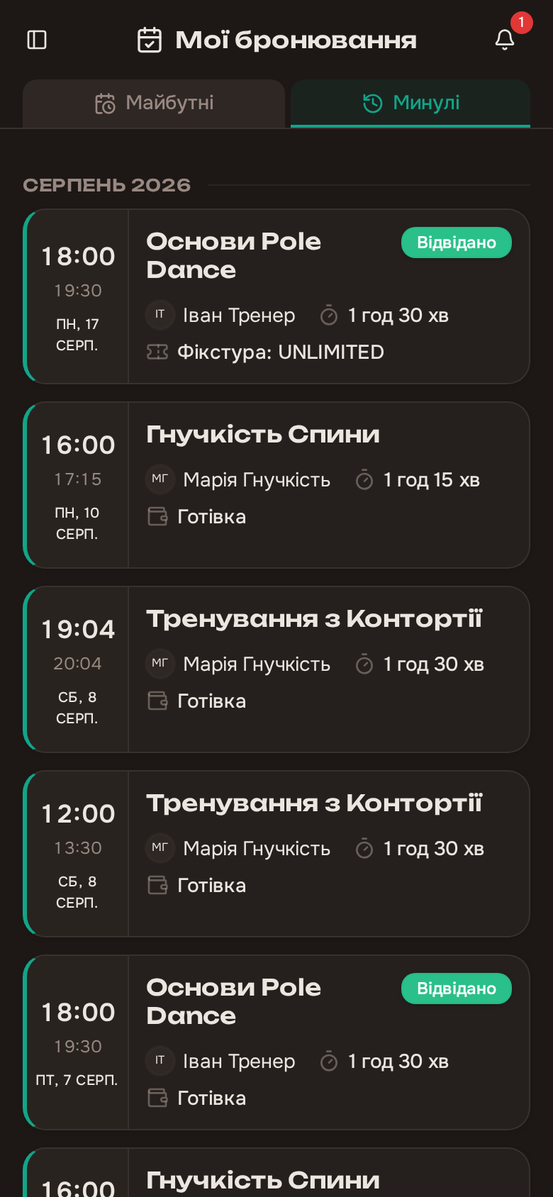 Історія відвідуваності
