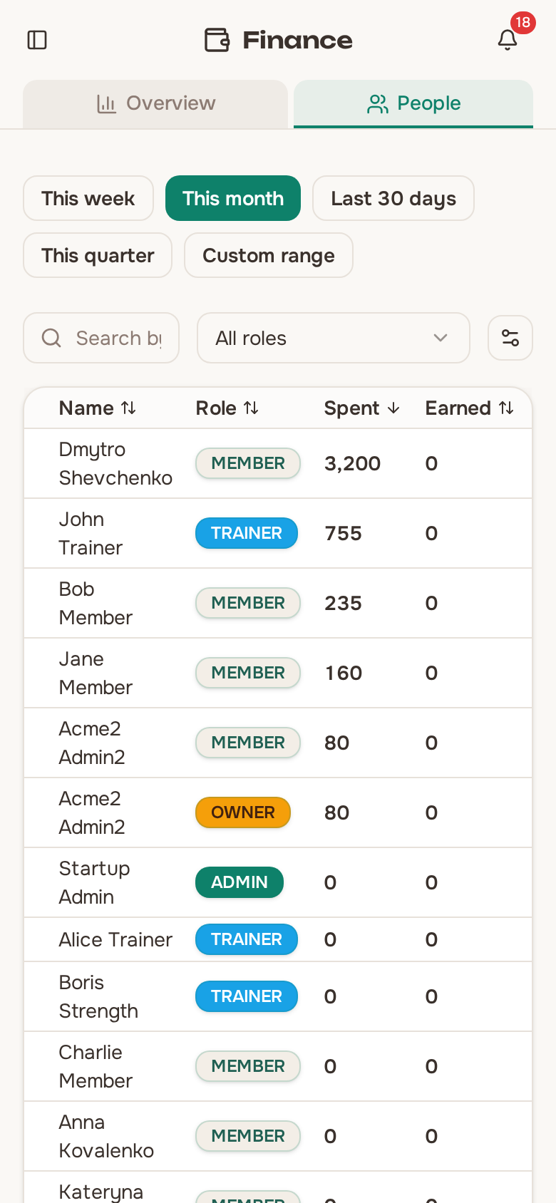 Per-member finance view