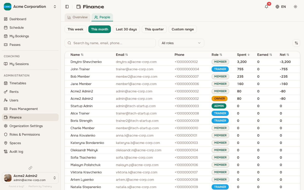 Per-member finance view