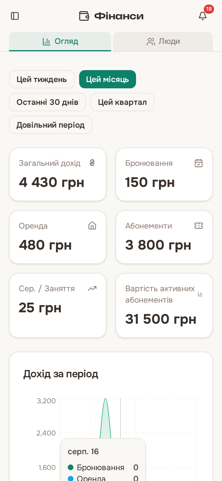 Огляд фінансів