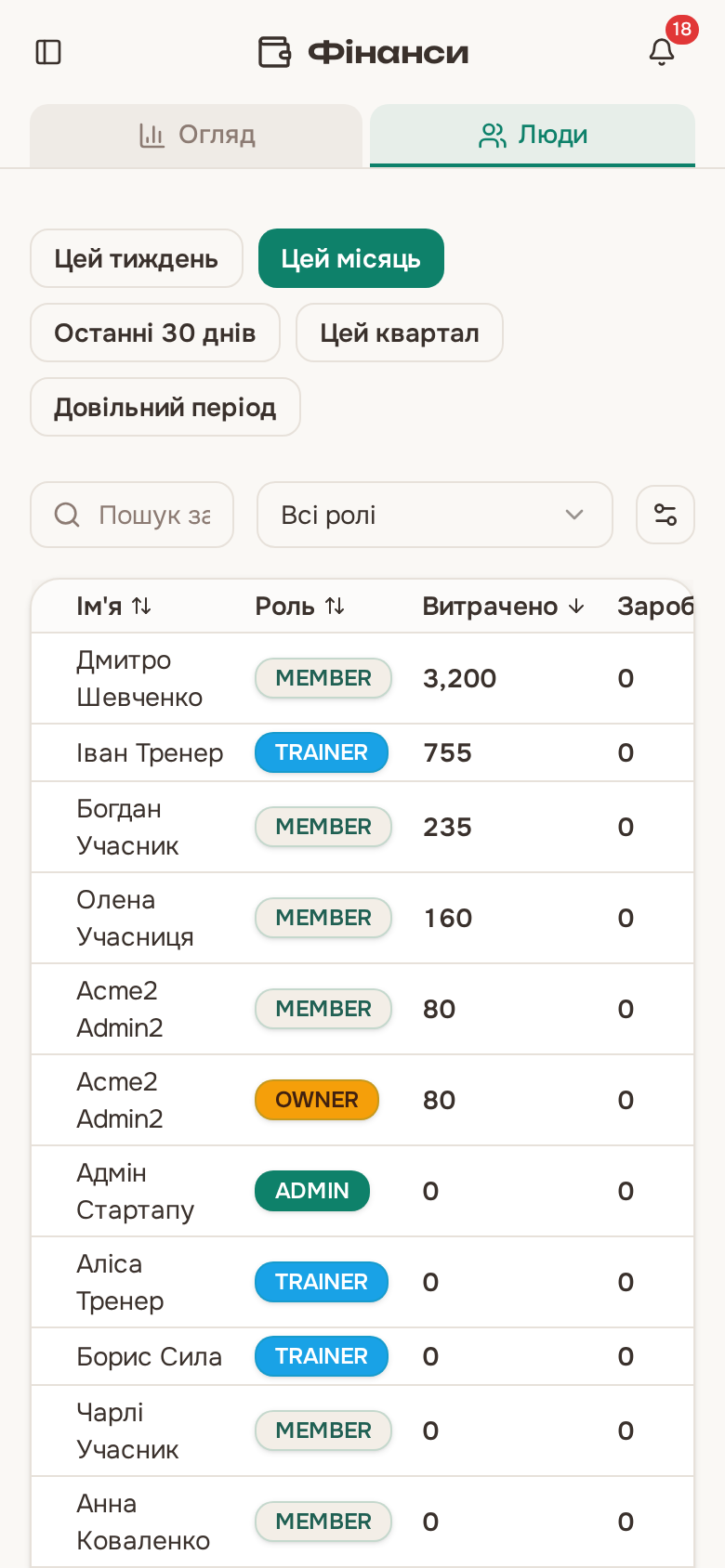 Фінанси по учасниках