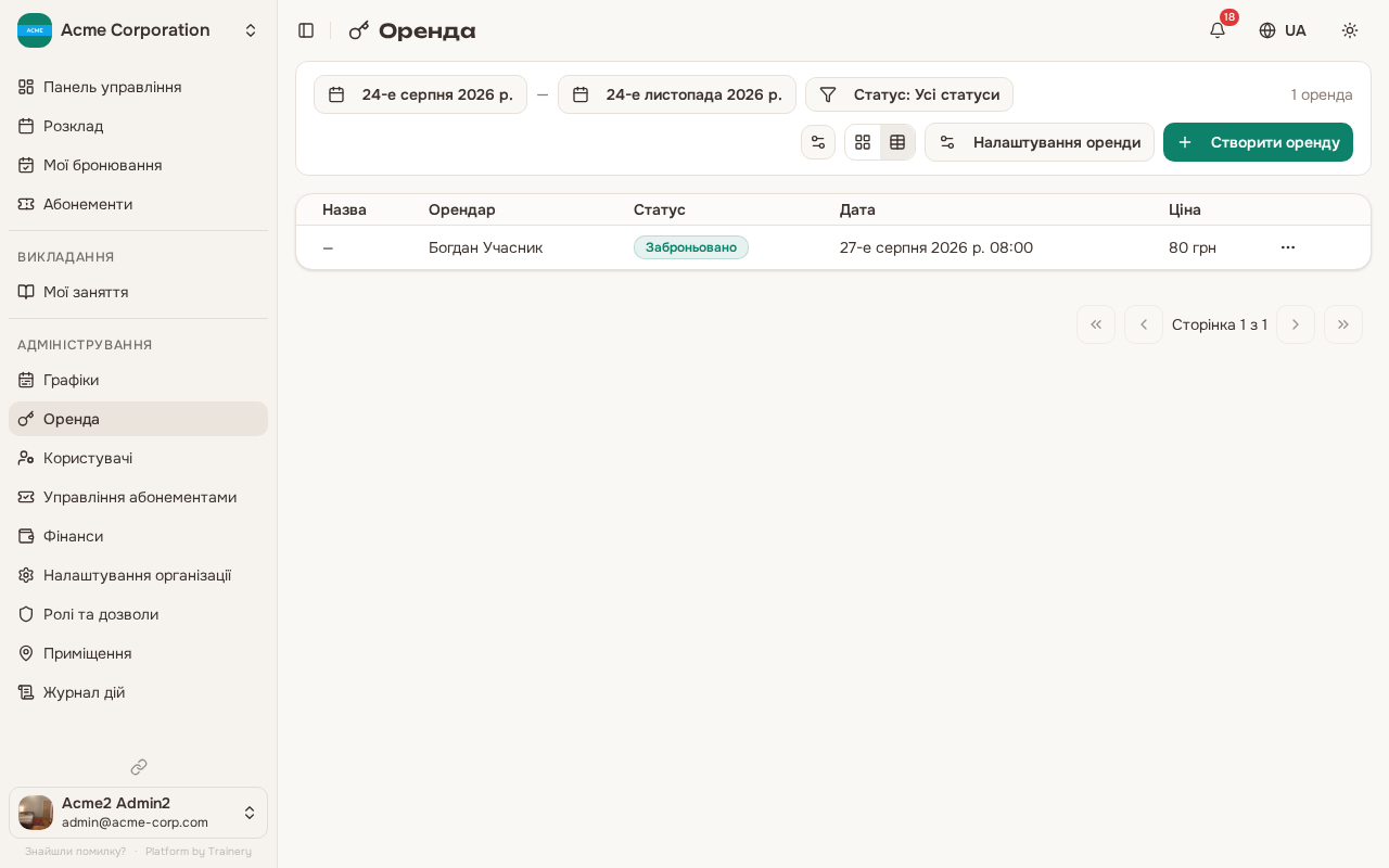 Список оренд